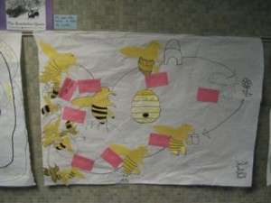 Life Cycle of Bumblebee Diagram